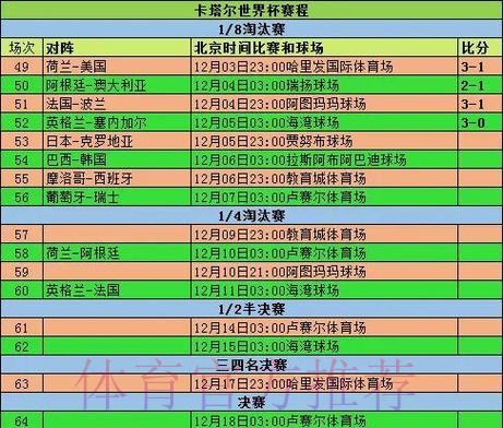 全面解读世界杯历届比赛比分记录 全面解读世界杯历届比赛比分记录